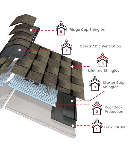 Edgeline RoofingImages