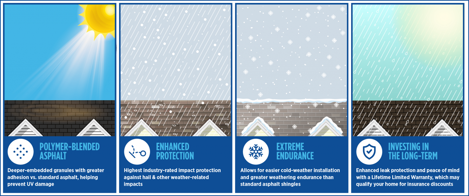 Edgeline Roofing Images