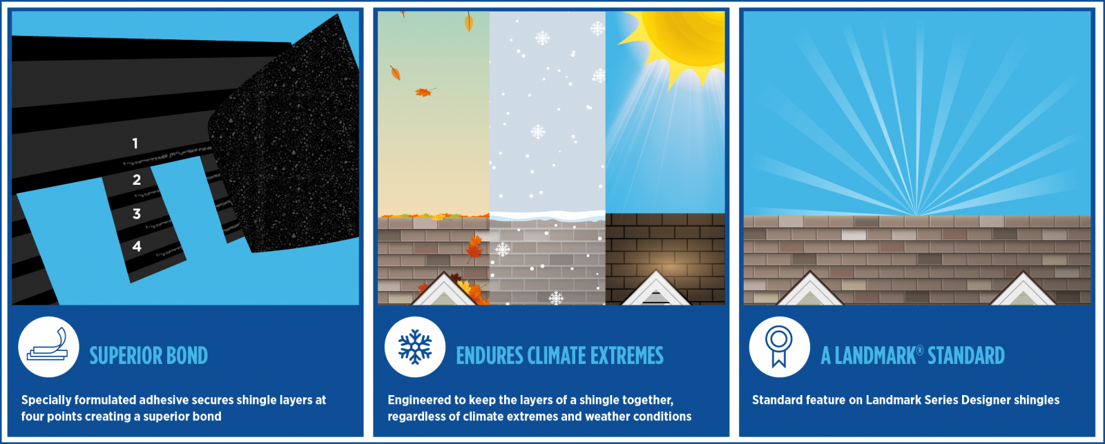 Edgeline Roofing Images