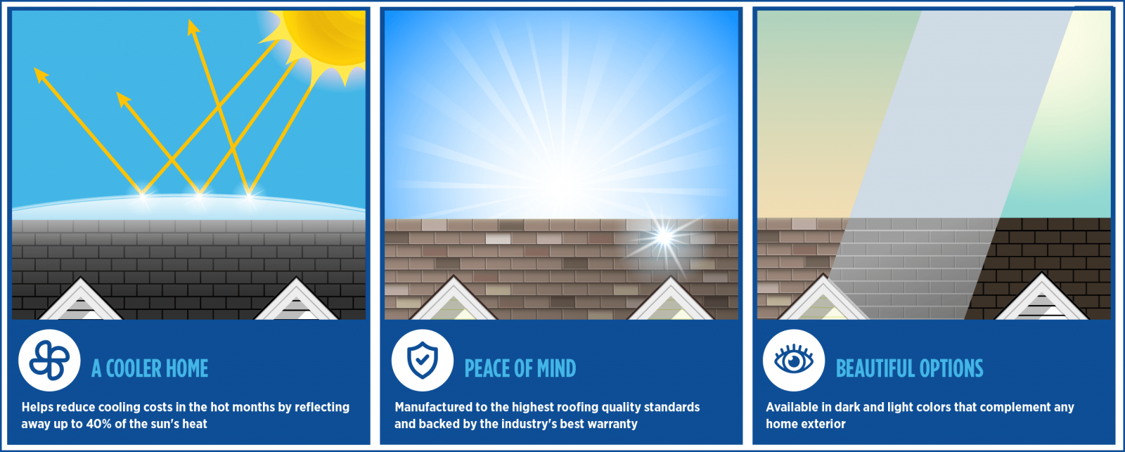 Edgeline Roofing Images